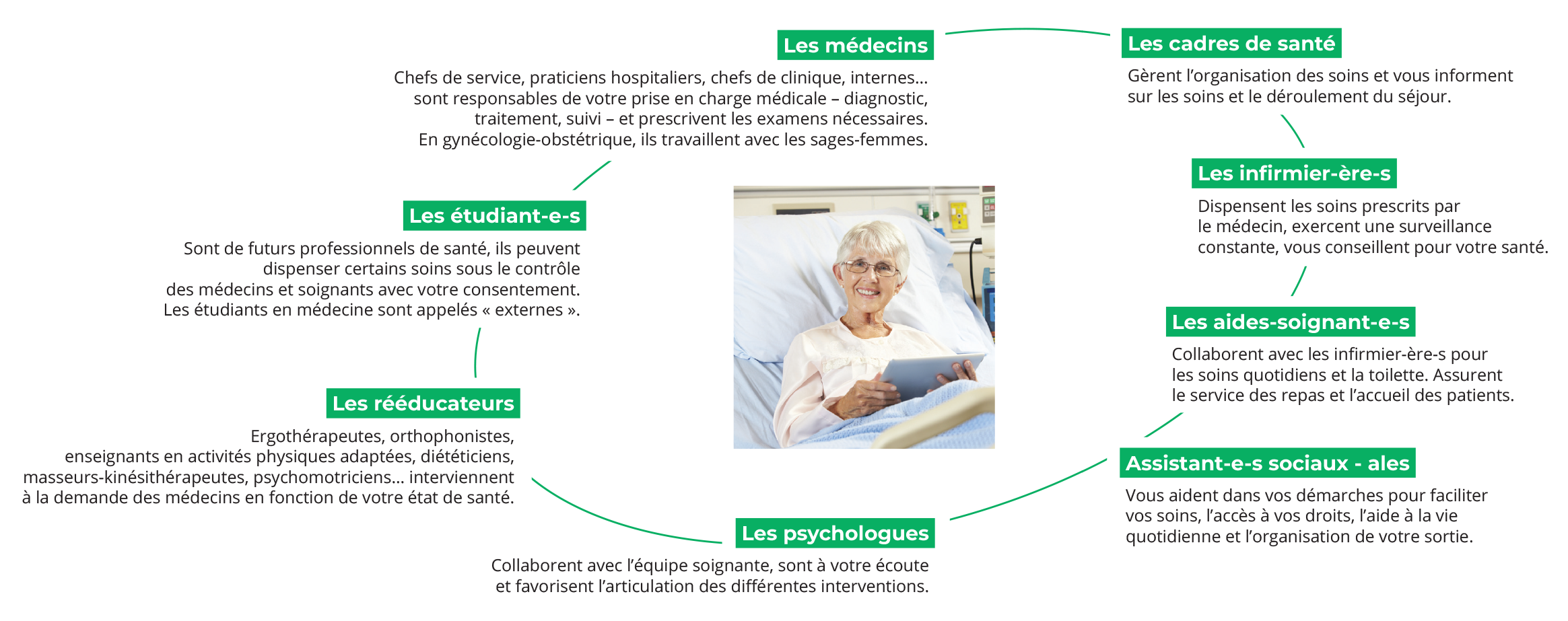2022-element-bien-soigner-accompagner-accueil